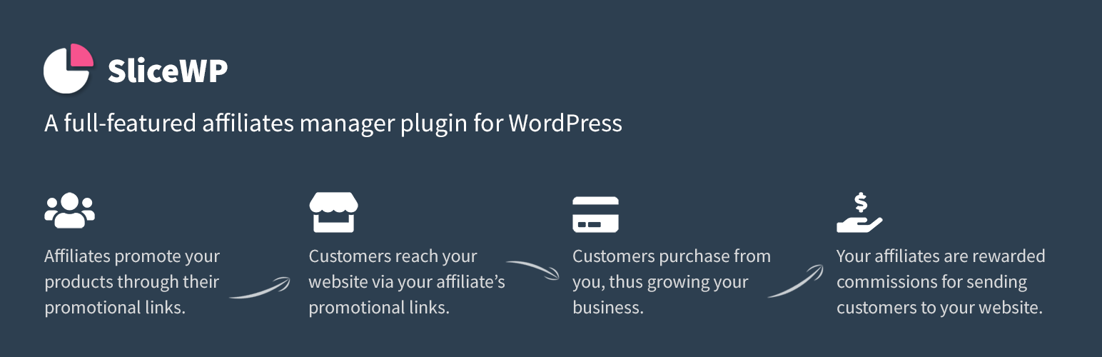 wordPress affiliates plugin